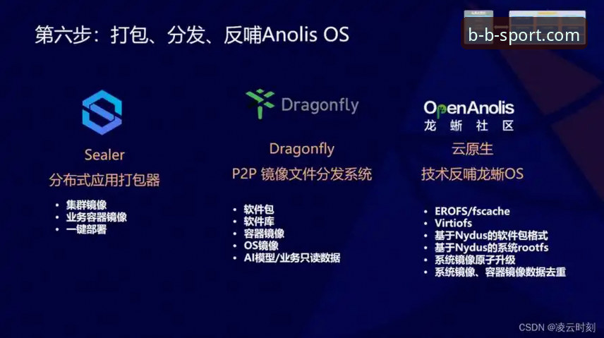 从零开始的B体育平台使用心得：资深用户教你如何找到官方入口